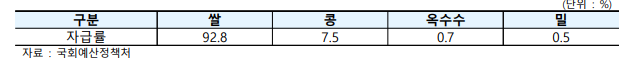  (한국편 보강)인도 폭염과 식량 상황 (feat 신라면 가격 인상)