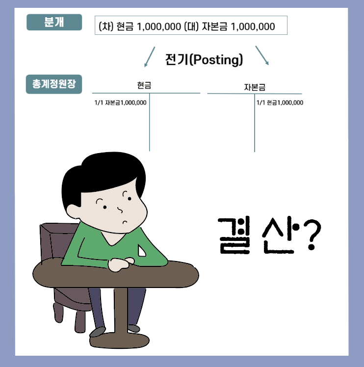  [회계원리(6)] 분개도 모르는 초보자에게 결산 설명하기(총계정원장으로 재무제표 작성)