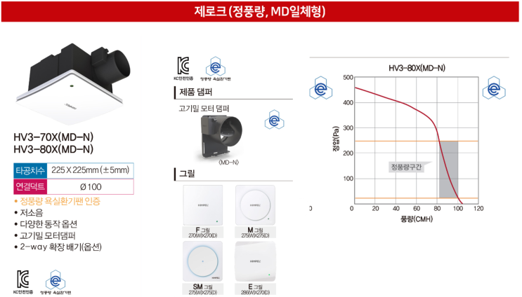 환풍기 이용시기? 환풍기 이용빈도?_LG유플러스+힘펠 환풍기 앙케이트1 환풍기 이용시기? 환풍기 이용빈도?_LG유플러스+힘펠 환풍기 앙케이트1
