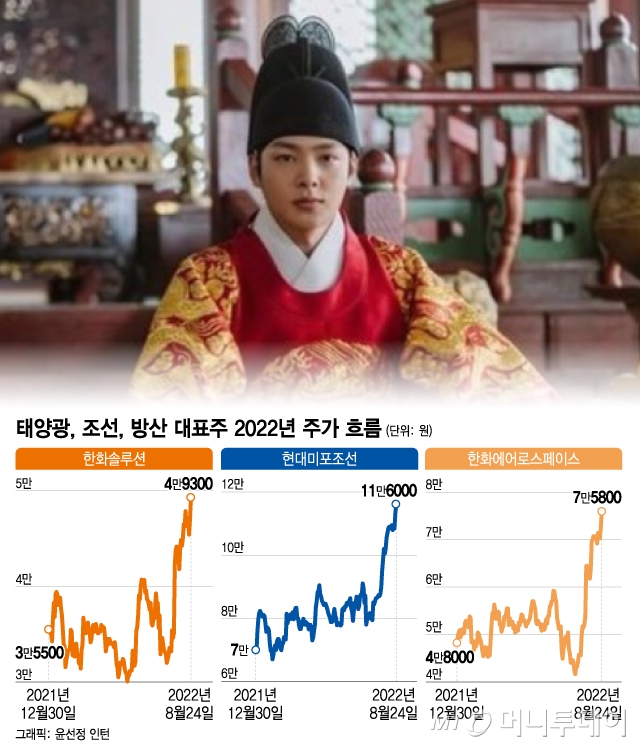 "설마했는데 55% 불기둥"..주도주 왕좌 노리는 태·조·이·방·원 "설마했는데 55% 불기둥"..주도주 왕좌 노리는 태·조·이·방·원