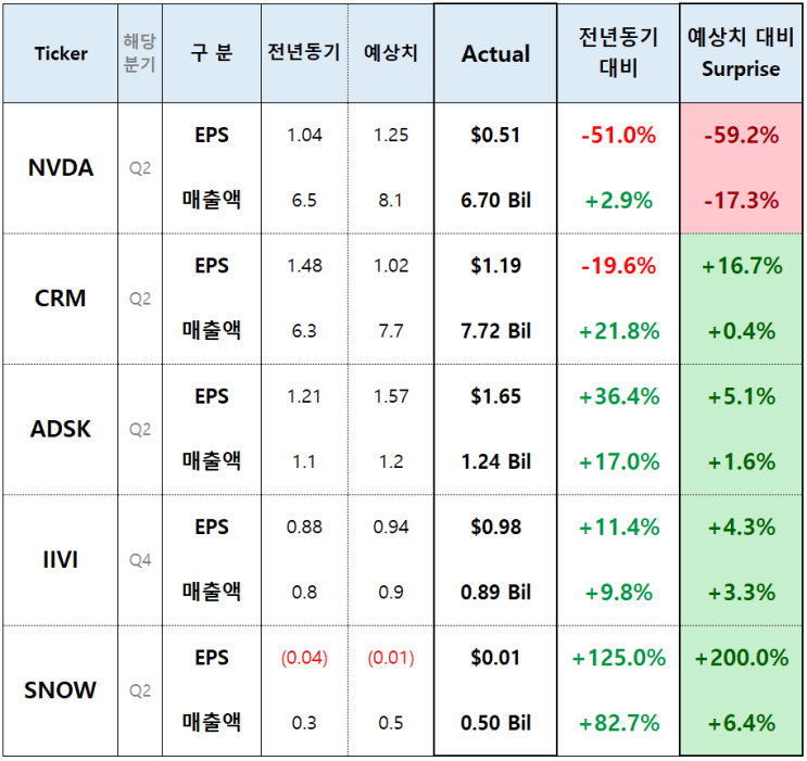  [미국주식 실적 NEWS] 8/24일