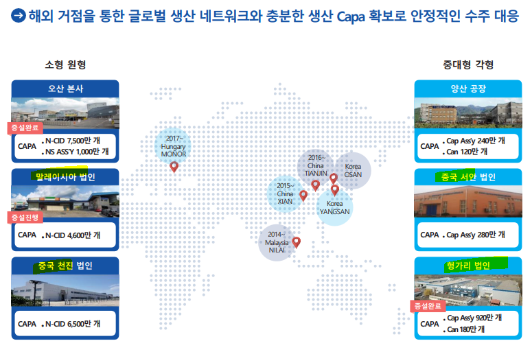 2Q22 실적발표, 컨센하회 : 네이버 블로그