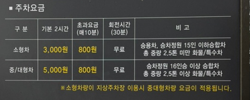  국립민속박물관 어린이박물관 예약 방법, 경복궁주차장 주차 꿀팁