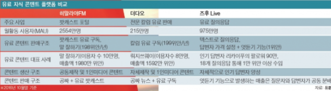 중국 지식기반 플랫폼으로 바라본 국내 지식기반 플랫폼 미래는?