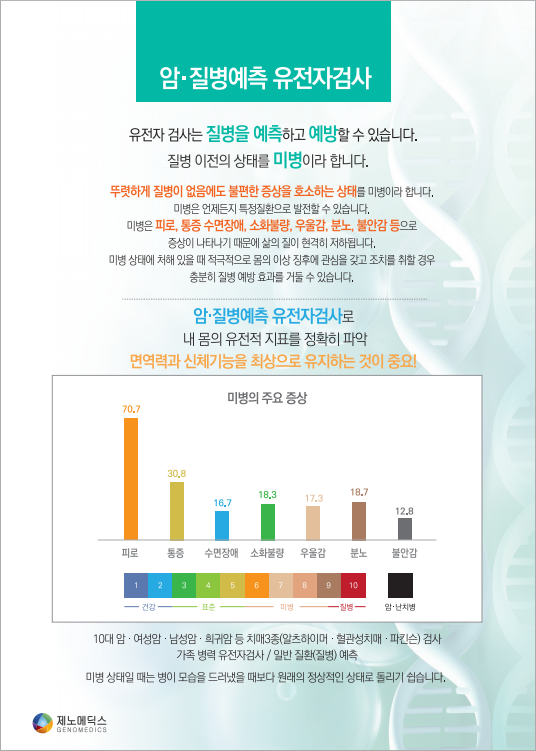  암 · 질병예측 유전자검사를 왜 해야할까?