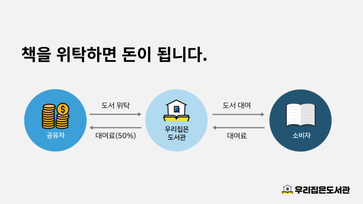  [우리집은도서관] 아기상어 '핑크퐁'의 스마트스터디벤처스로부터 10억 투자 유치