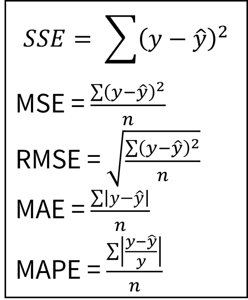 머신러닝 - 모델평가 파이썬 코드(R-squared, SSE, MSE, RMSE, MAE, MAPE) : 네이버 블로그