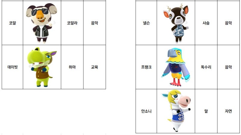동물의숲] 모동숲 주민 Ab 타입 - 느끼 : 네이버 블로그