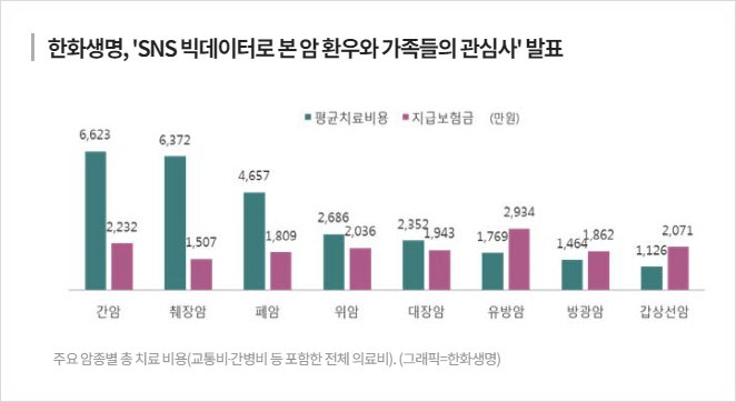 [425] 도대체 암이면 치료비가 얼마나 들까?