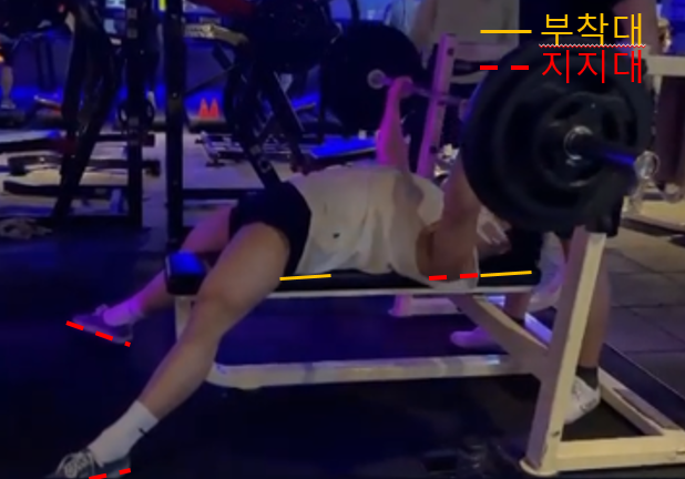  과학적으로 올바른 벤치프레스의 기본자세
