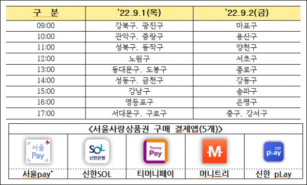  서울사랑상품권 발행 예정 9월1일~2일