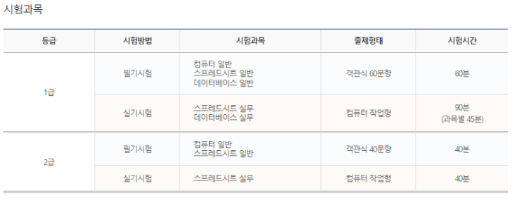  죽전컴활학원에서 모스랑 컴활1급 공부한 후기