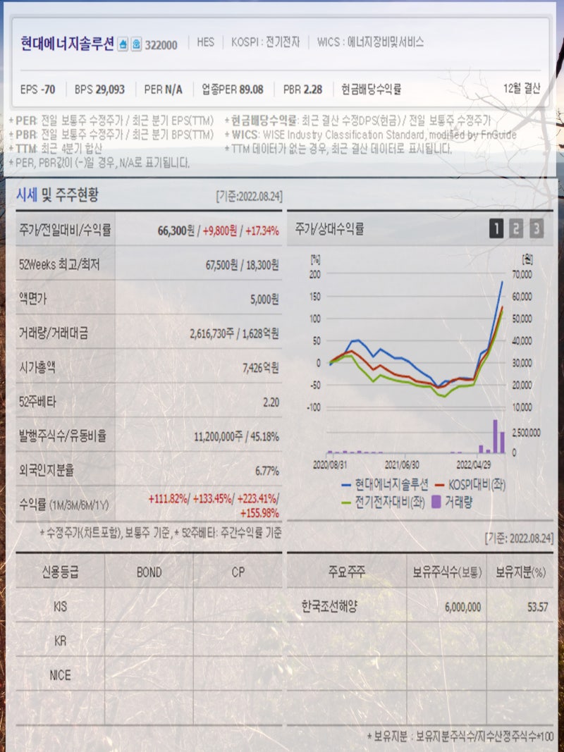 태조이방원 관련주 증권가 신조어 관심 집중 한화솔루션 현대에너지솔루션 대명에너지 현대로템 LIG넥스원 한화에어로스페이스 대성하이텍  새빗켐 주가 : 네이버 블로그