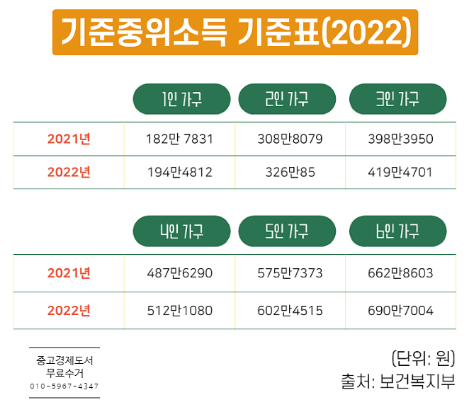  사회초년생 나경제 코로나 생활지원금