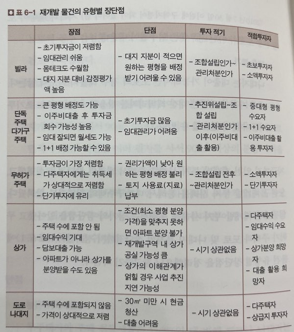  <독서> 재개발 모르면 부자될 수 없다