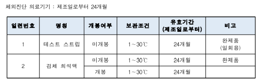  체외진단의료기기 제조,수입허가 신청서 기재항목 ④