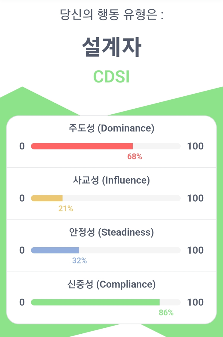  DISC 행동유형검사 :: 설계자 CDSI (feat. MBTI는 ISTP)