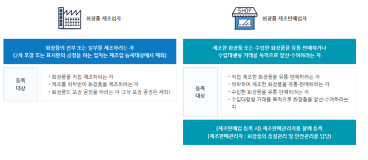  화장품제조시설 허가