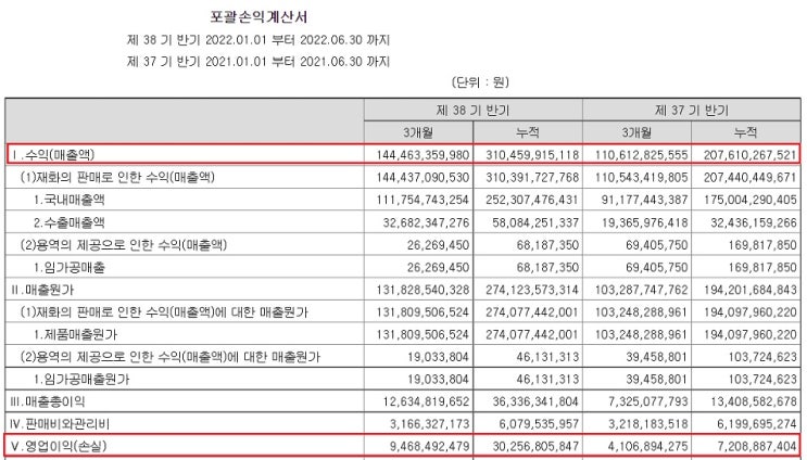 <2차 전지> 양극박 밸류체인에 대한 이해 <2차 전지> 양극박 밸류체인에 대한 이해
