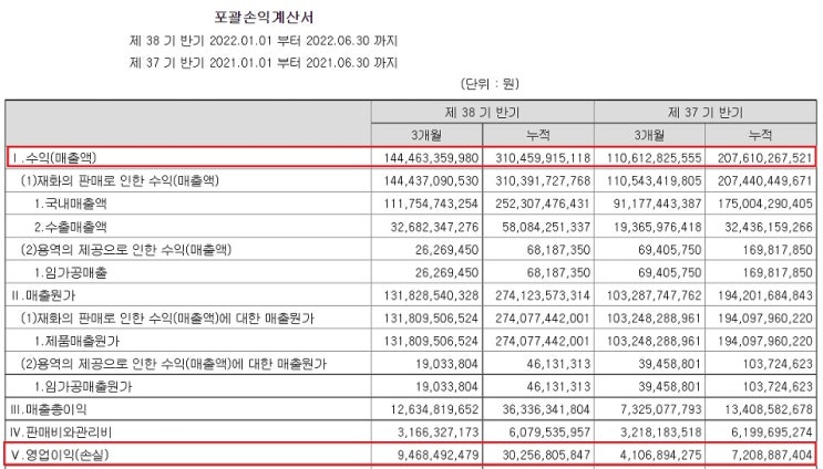 &lt;2차 전지&gt; 양극박 밸류체인에 대한 이해