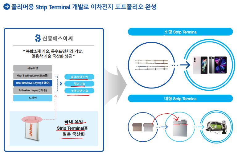 2Q22 실적발표, 컨센하회 : 네이버 블로그