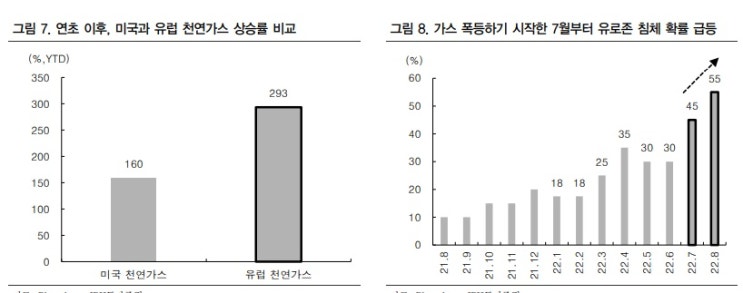 천연가스 가격 상승,,,, 무엇이 문제인가? 천연가스 가격 상승,,,, 무엇이 문제인가?