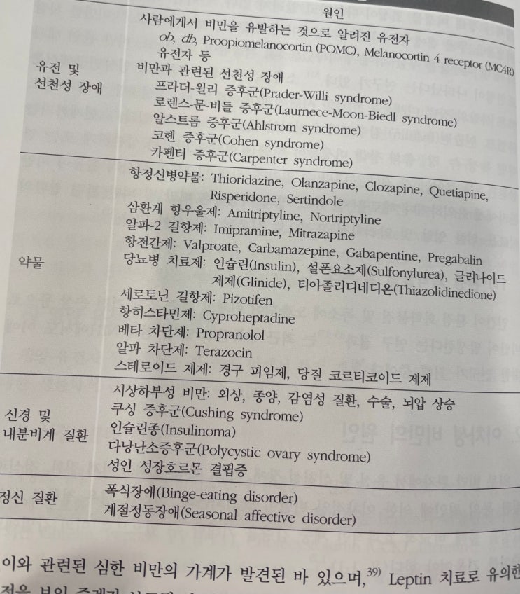  다이어트알약 , 살 찌는 원인 2가지 꼭 보세요 .