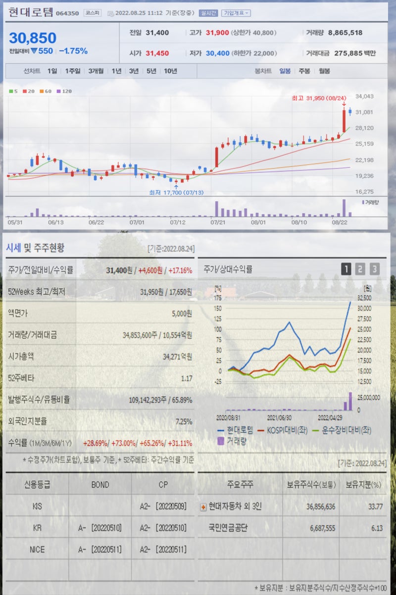 태조이방원 관련주 증권가 신조어 관심 집중 한화솔루션 현대에너지솔루션 대명에너지 현대로템 LIG넥스원 한화에어로스페이스 대성하이텍  새빗켐 주가 : 네이버 블로그
