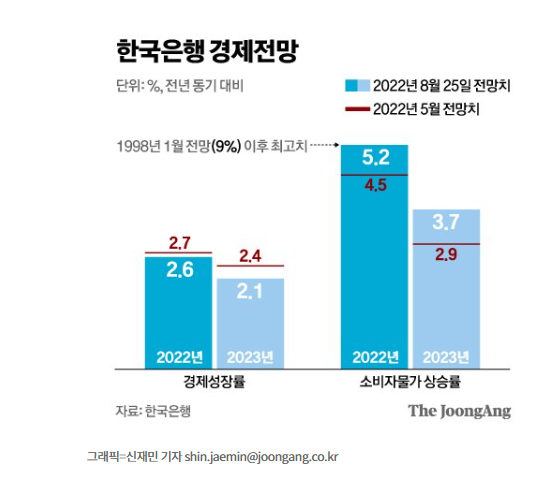 짙어진 스태그플레이션 먹구름