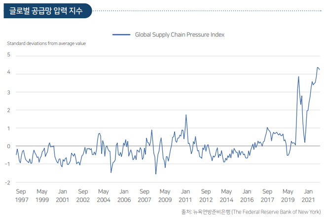  2021 Korea Logistics Market (쿠시먼앤드웨이크필드)