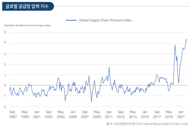 2021 Korea Logistics Market (쿠시먼앤드웨이크필드)