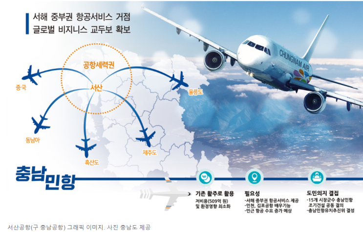 충남 숙원 ‘서산공항 건설’ 연내 예타 통과 박차 충남 숙원 ‘서산공항 건설’ 연내 예타 통과 박차