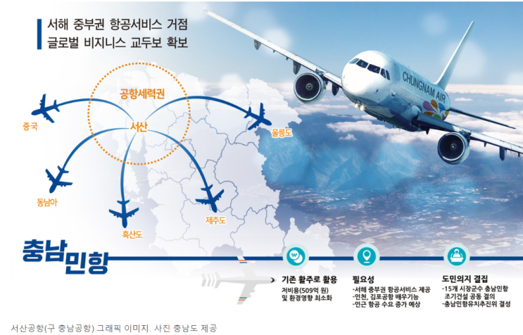 충남 숙원 ‘서산공항 건설’ 연내 예타 통과 박차