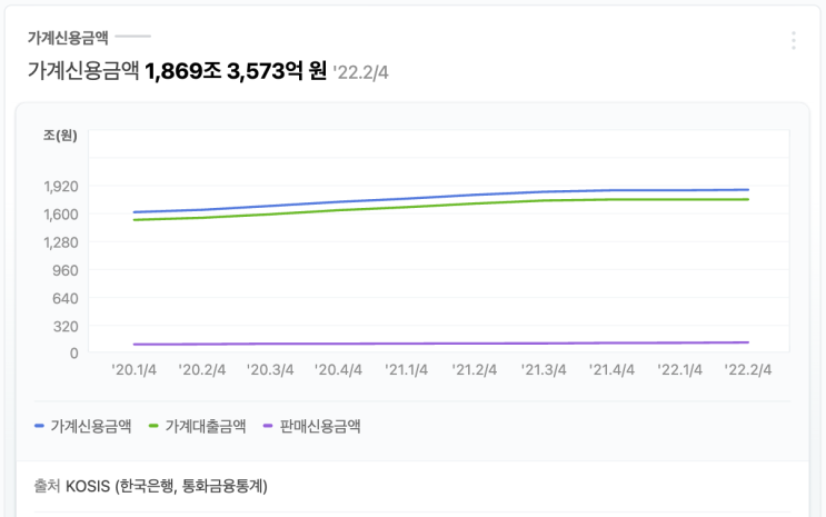 4. 가계신용통계