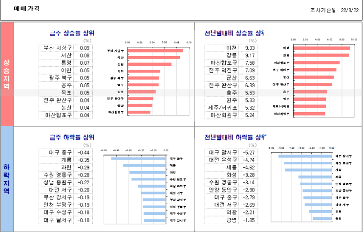  KB시계열...22. 8. 26