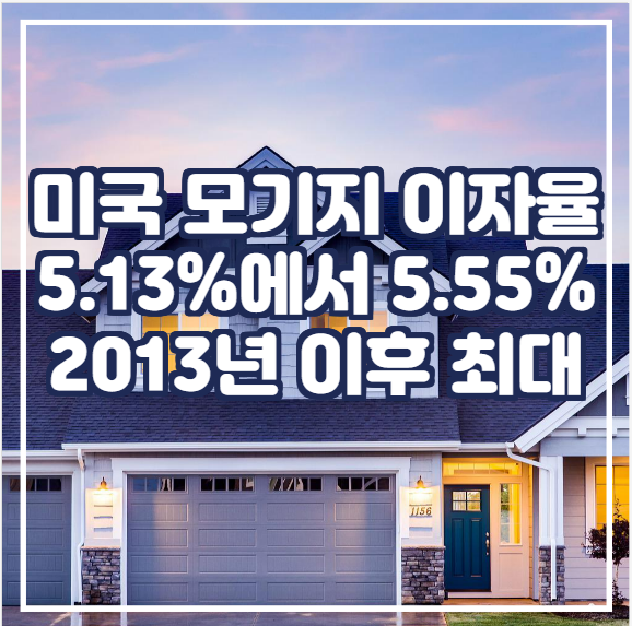 [국제뉴스] 모기지 이자율이 지난주 5.13%에서 5.55%로 상승, 2013년 이후 최대