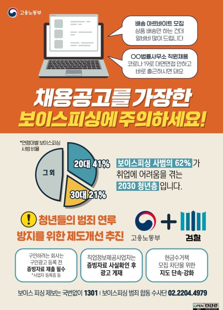  채용공고를 가장한 보이스피싱 주의하세요!! 구직자 필독!!