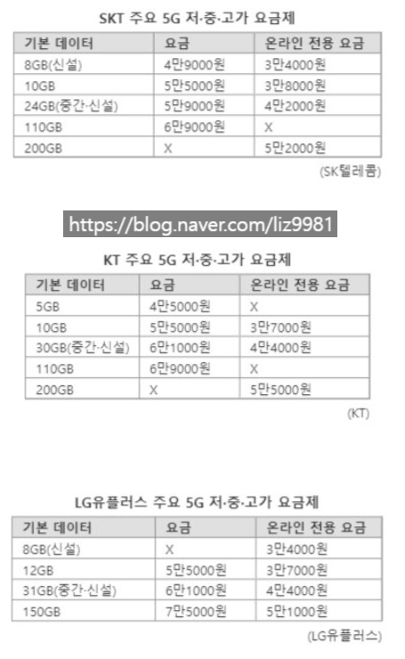 5지 요금제 출시 5g 드디어 3만원대 4만원대 요금제 출시 skt티월드 kt케이티 lg엘지유플러스