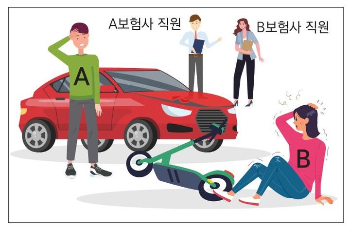 전동킥보드·자전거 사고 급증…보험 과실비율은 어떻게? 전동킥보드·자전거 사고 급증…보험 과실비율은 어떻게?