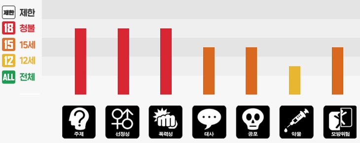 러빙 어덜츠 리뷰 평점 결말 점입가경 치정 넷플릭스 스릴러 영화 추천 : 네이버 블로그 러빙 어덜츠 리뷰 평점 결말 점입가경 치정 넷플릭스 스릴러 영화 추천 : 네이버 블로그