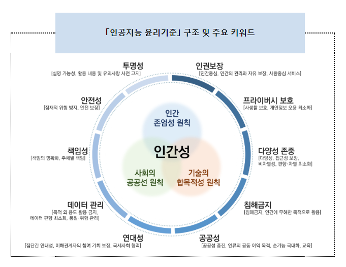 제3차 인공지능 윤리정책 토론회 개최(인공지능 윤리 확보를 위한 기업의 자율적 활동 사례 공유)_과학기술정보통신부 제3차 인공지능 윤리정책 토론회 개최(인공지능 윤리 확보를 위한 기업의 자율적 활동 사례 공유)_과학기술정보통신부