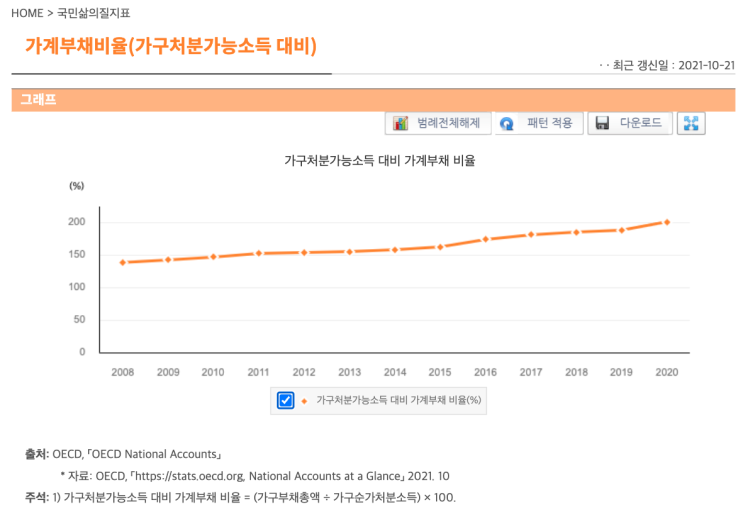  5. 가계처분가능소득