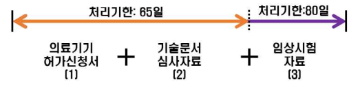  의료기기 분야별 기술문서 작성 방법 소개 ①