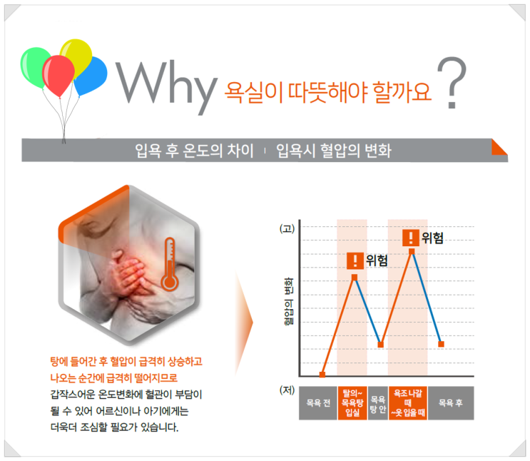 힘펠 복합환기가전 휴젠뜨_왜 욕실이 따뜻해야 할까요? 휴젠뜨 온풍기능_다올시스템