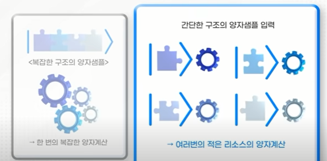 절대 뚫리지 않은 양자 내성 암호 풀어냈다.. 전 세계 최초 한국인 국제 공동연구진... 양자컴퓨터 증명 절대 뚫리지 않은 양자 내성 암호 풀어냈다.. 전 세계 최초 한국인 국제 공동연구진... 양자컴퓨터 증명