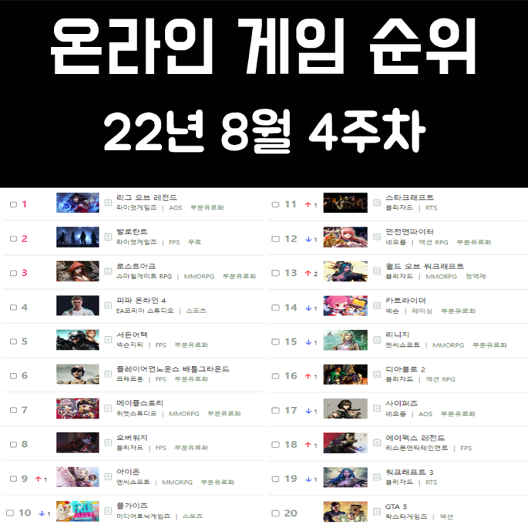 온라인 게임 순위 및 추천 22년 8월 4주차 온라인 게임 순위 및 추천 22년 8월 4주차