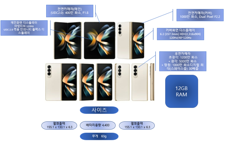  갤럭시z폴드4 스펙 원탑폰
