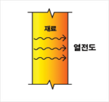  단열재에 특성에 대해 알아보자 ️세방화이버️