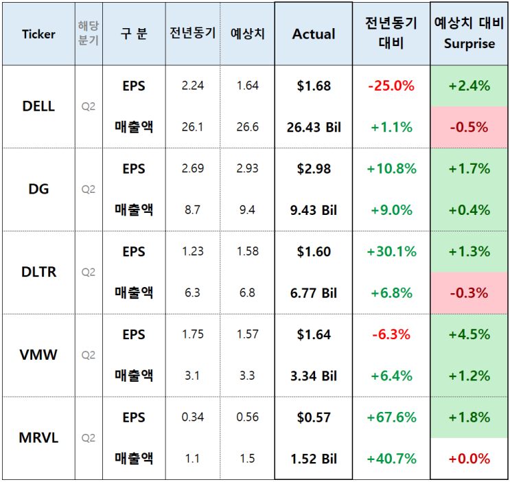  [미국주식 실적 NEWS] 8/25일