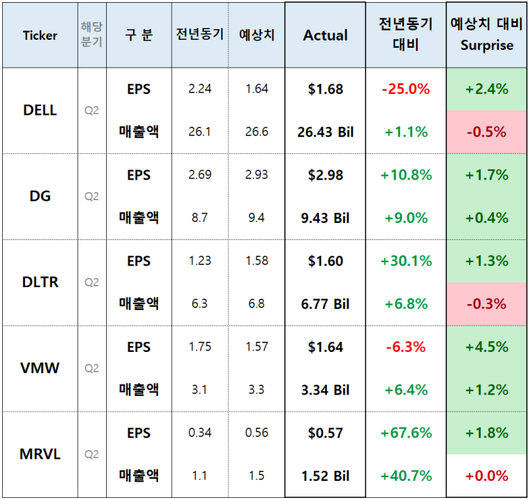 [미국주식 실적 NEWS] 8/25일